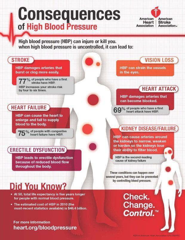 Lifestyle 365, Part 4: Body Fat %